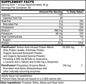 PlantFusion supplement facts
